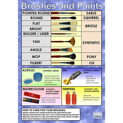 Brushes and Paints